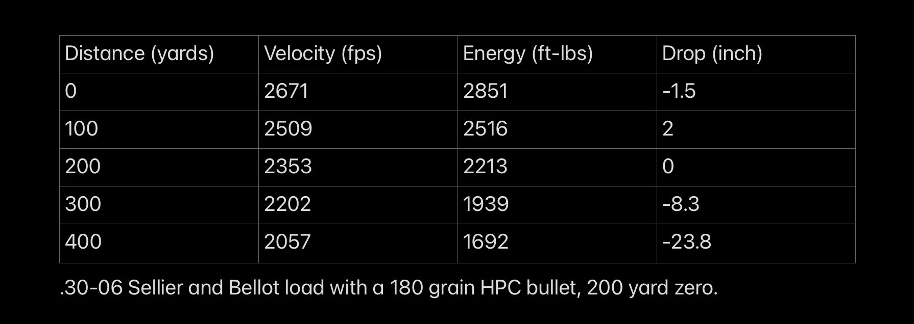 Is the 8x64S cartridge the best all around hunting cartridge